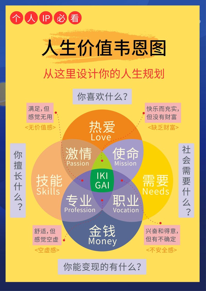 如何在投资理财领域找到自己的起点？