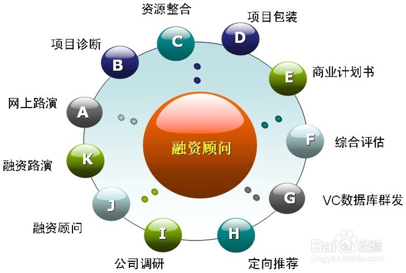 融资顾问