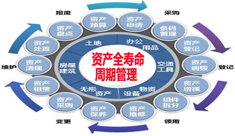 资产管理业务综合报送平台填报痛点与实战解决方案