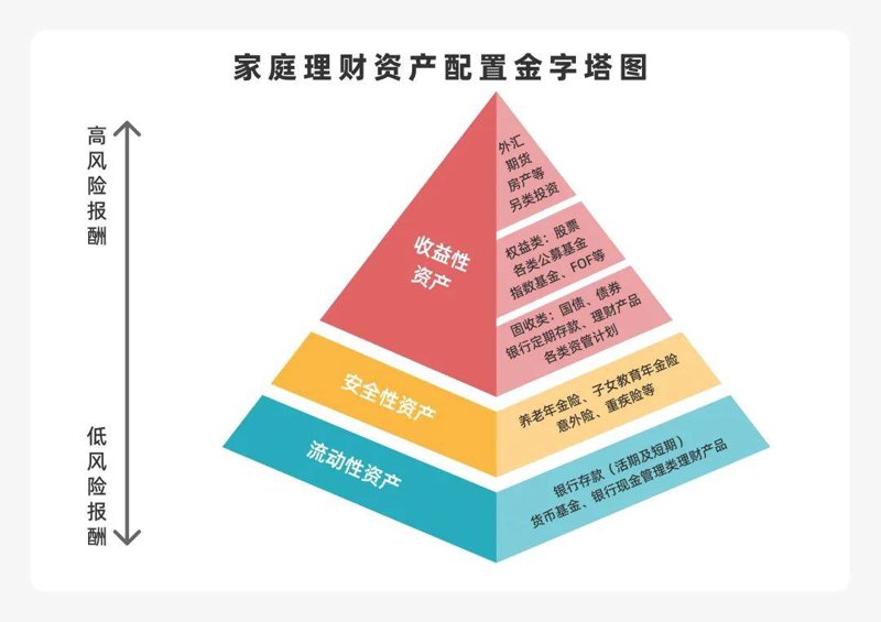 企业投融资期限错配：短贷长投与长贷短投，哪种风险更致命？