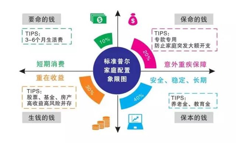 投资理财新手如何入门？