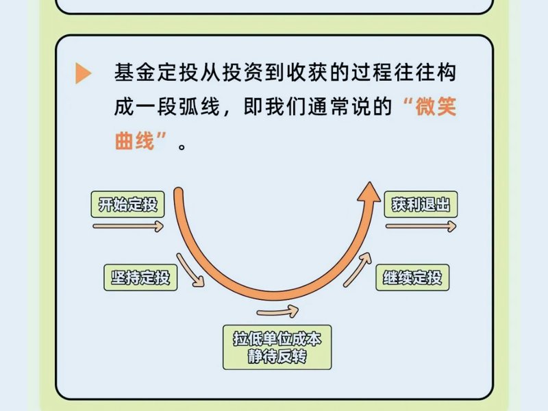 投资规划