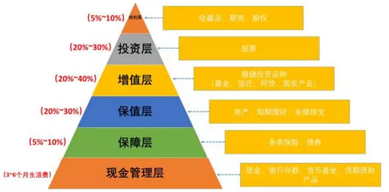 企业投融资期限错配：如何避免财务危机